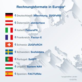 Grafik mit Flaggen für die unterschiedlichen Rechnungsformate in Europa